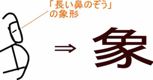象