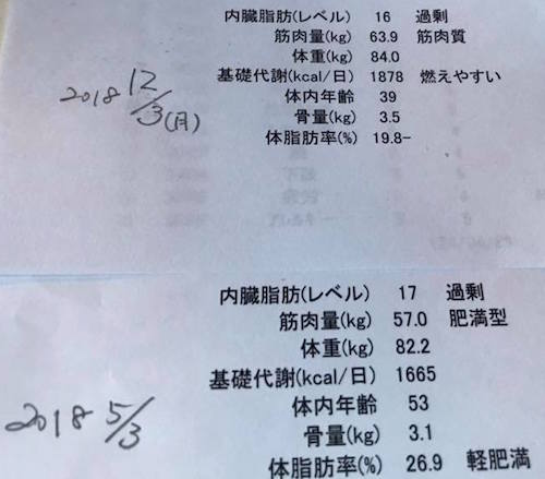 測定