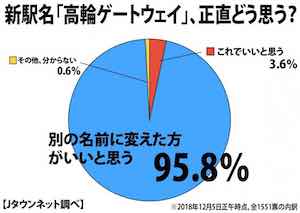 高輪ゲートウェイ