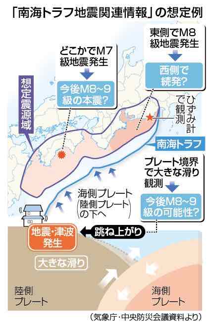 南海トラフ地震関連情報